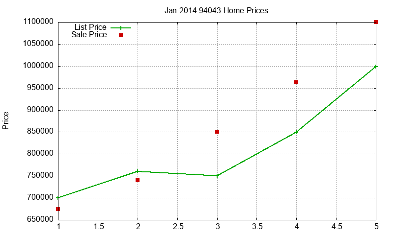 94043 Homes Just Sold 2014-01 94043 Homes Just Sold 2014-01
