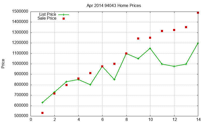 94043 Homes Just Sold 2014-04 94043 Homes Just Sold 2014-04
