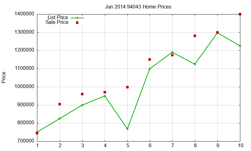 94043 Homes Just Sold 2014-06 94043 Homes Just Sold 2014-06