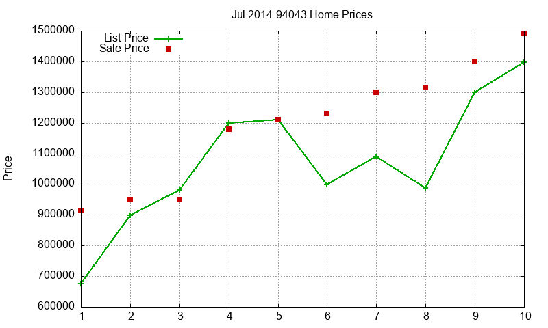 94043 Homes Just Sold 2014-07 94043 Homes Just Sold 2014-07