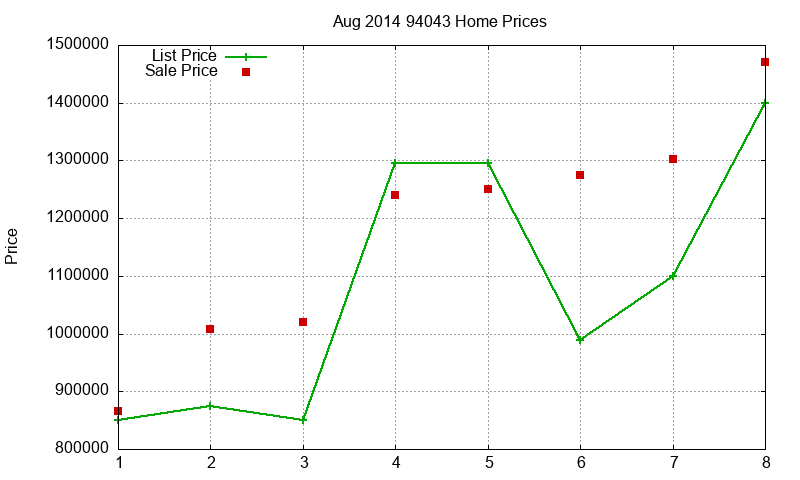94043 Homes Just Sold 2014-08 94043 Homes Just Sold 2014-08