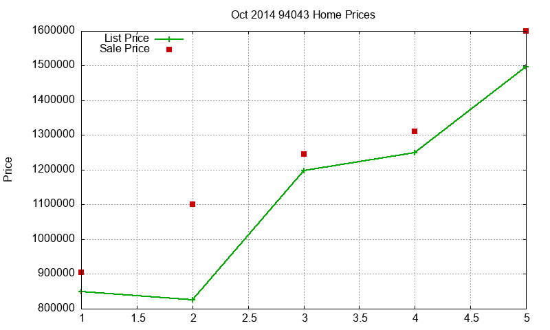 94043 Homes Just Sold 2014-10 94043 Homes Just Sold 2014-10