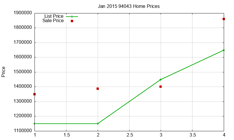 94043 Homes Just Sold 2015-01 94043 Homes Just Sold 2015-01