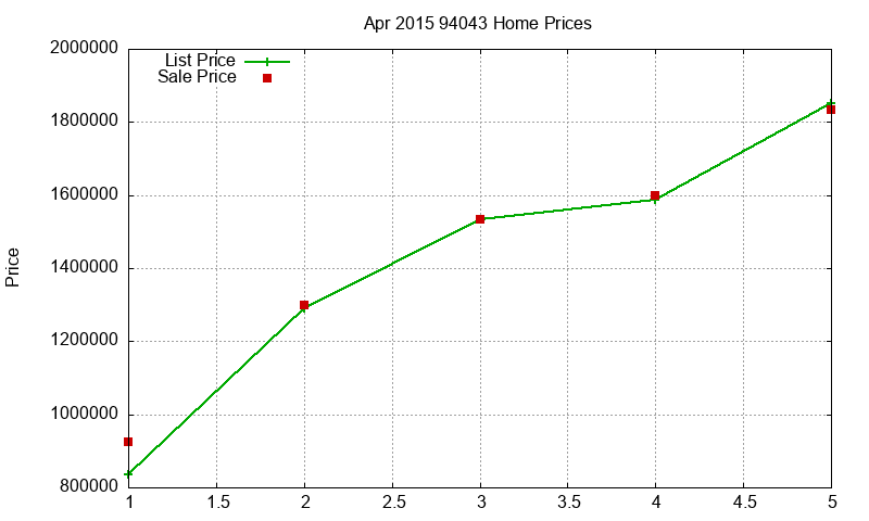 94043 Homes Just Sold 2015-04 94043 Homes Just Sold 2015-04
