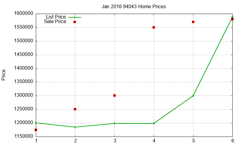 94043 Homes Just Sold 2016-01 94043 Homes Just Sold 2016-01
