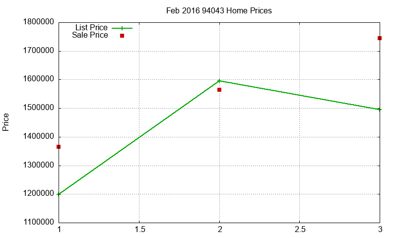 94043 Homes Just Sold 2016-02 94043 Homes Just Sold 2016-02