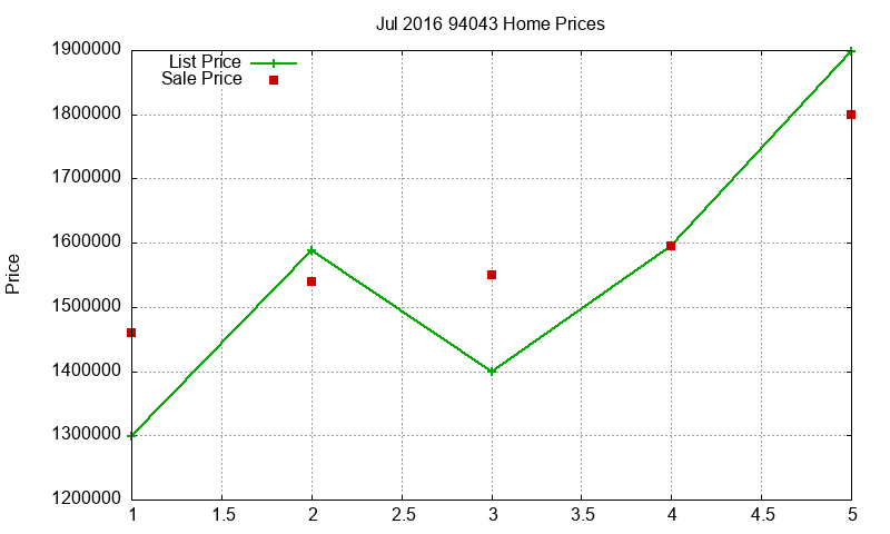 94043 Homes Just Sold 2016-07 94043 Homes Just Sold 2016-07