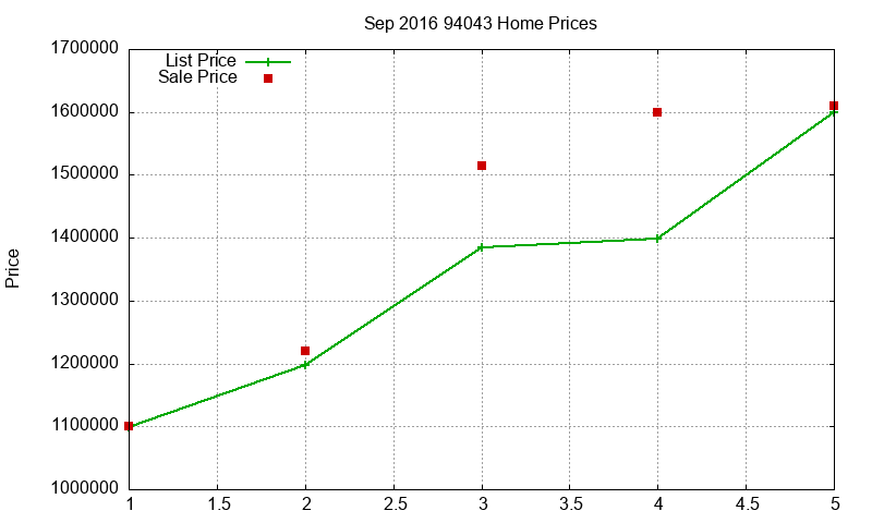 94043 Homes Just Sold 2016-09 94043 Homes Just Sold 2016-09