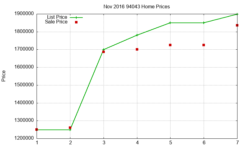 94043 Homes Just Sold 2016-11 94043 Homes Just Sold 2016-11