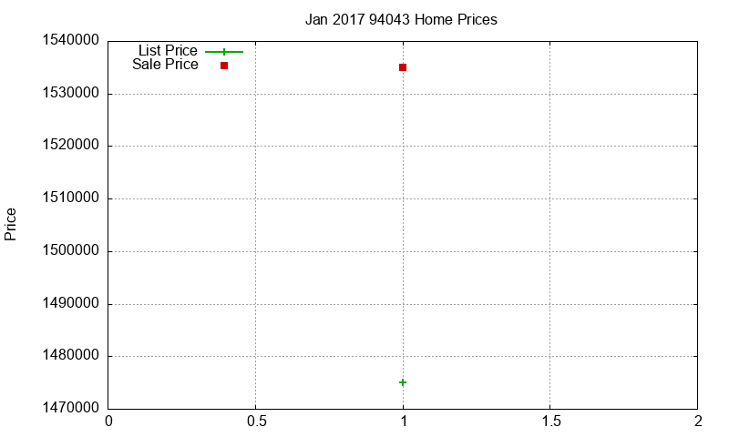 94043 Homes Just Sold 2017-01 94043 Homes Just Sold 2017-01