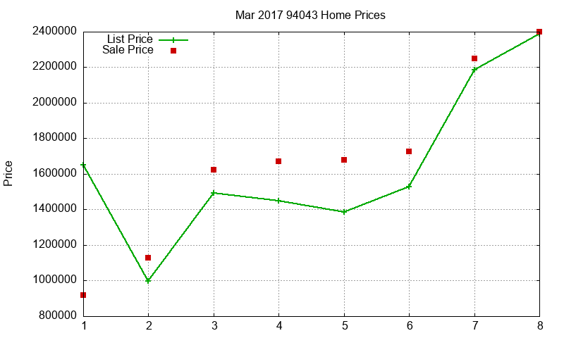 94043 Homes Just Sold 2017-03 94043 Homes Just Sold 2017-03