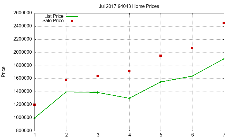 94043 Homes Just Sold 2017-07 94043 Homes Just Sold 2017-07