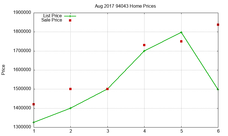 94043 Homes Just Sold 2017-08 94043 Homes Just Sold 2017-08