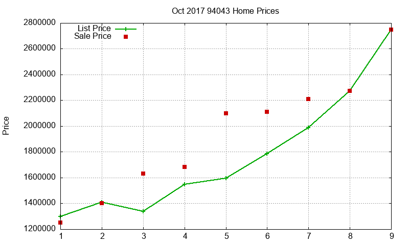 94043 Homes Just Sold 2017-10 94043 Homes Just Sold 2017-10