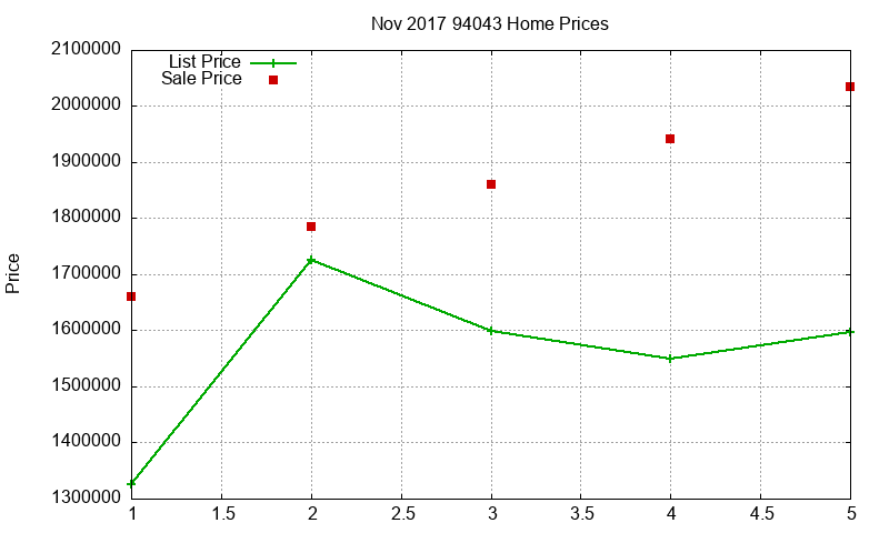 94043 Homes Just Sold 2017-11 94043 Homes Just Sold 2017-11
