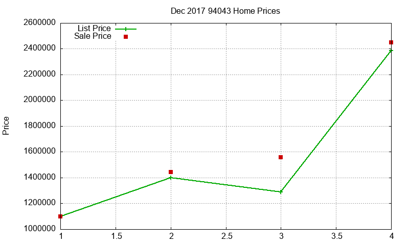 94043 Homes Just Sold 2017-12 94043 Homes Just Sold 2017-12