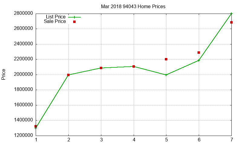 94043 Homes Just Sold 2018-03 94043 Homes Just Sold 2018-03