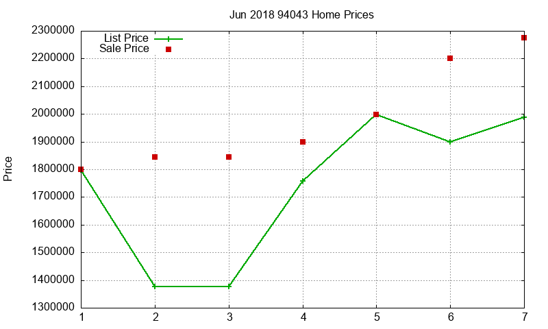 94043 Homes Just Sold 2018-06 94043 Homes Just Sold 2018-06