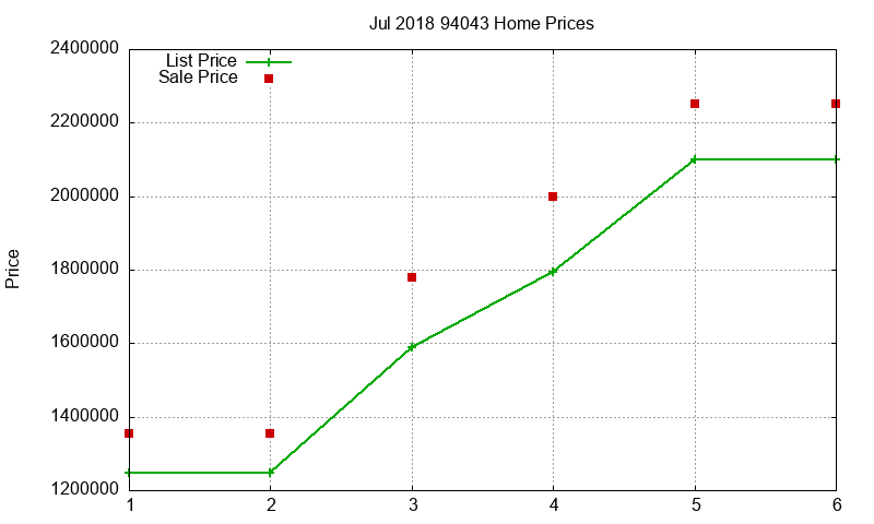 94043 Homes Just Sold 2018-07 94043 Homes Just Sold 2018-07