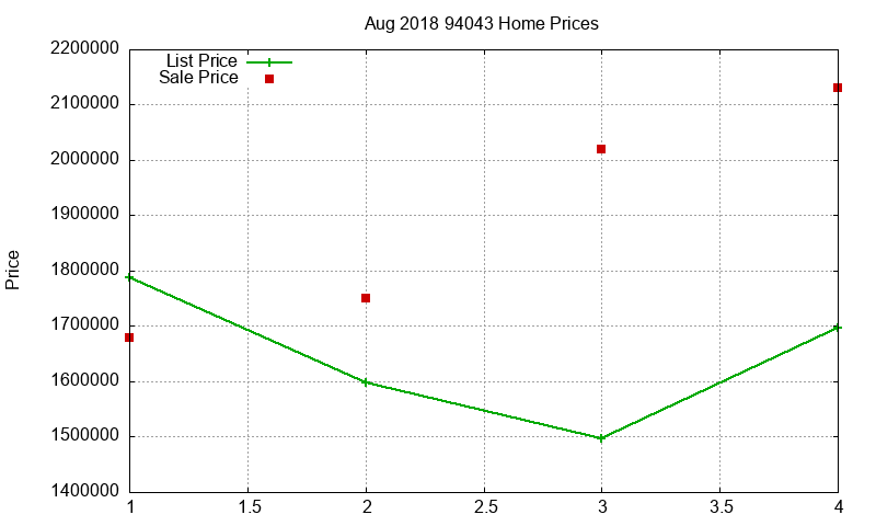 94043 Homes Just Sold 2018-08 94043 Homes Just Sold 2018-08