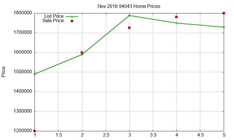 94043 Homes Just Sold 2018-11 94043 Homes Just Sold 2018-11