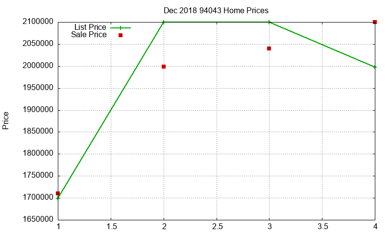 94043 Homes Just Sold 2018-12 94043 Homes Just Sold 2018-12