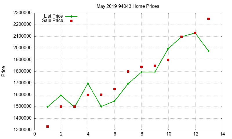 94043 Homes Just Sold 2019-05 94043 Homes Just Sold 2019-05