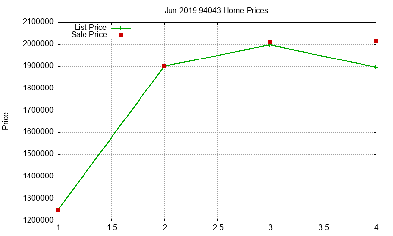 94043 Homes Just Sold 2019-06 94043 Homes Just Sold 2019-06
