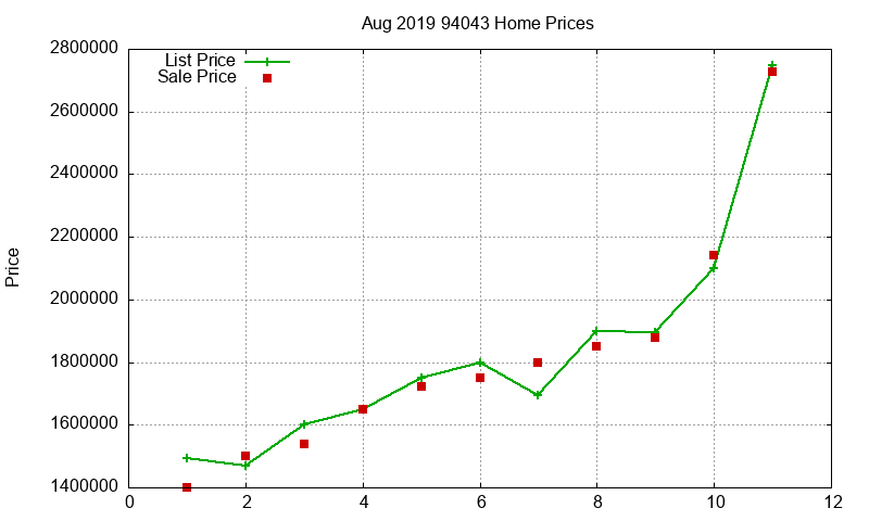 94043 Homes Just Sold 2019-08 94043 Homes Just Sold 2019-08