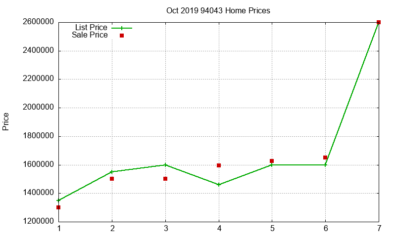94043 Homes Just Sold 2019-10 94043 Homes Just Sold 2019-10
