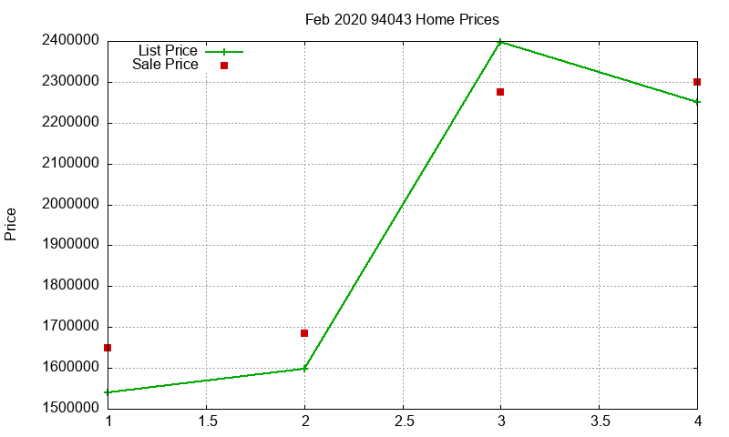 94043 Homes Just Sold 2020-02 94043 Homes Just Sold 2020-02