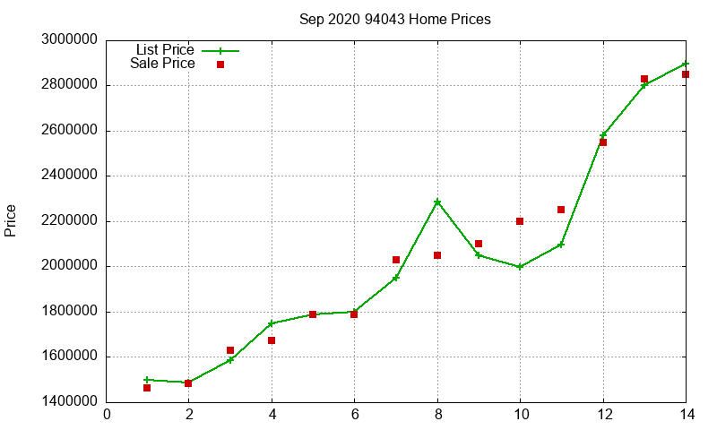 94043 Homes Just Sold 2020-09 94043 Homes Just Sold 2020-09