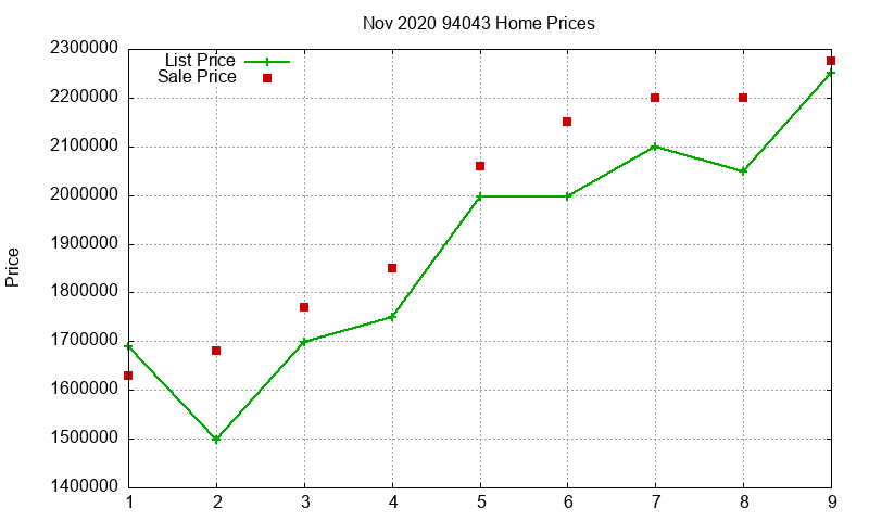 94043 Homes Just Sold 2020-11
