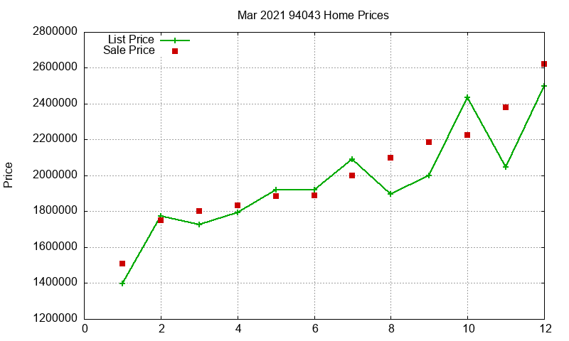 94043 Homes Just Sold 2021-03 94043 Homes Just Sold 2021-03
