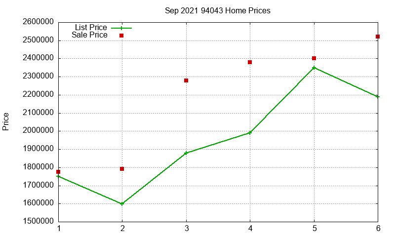 94043 Homes Just Sold 2021-09 94043 Homes Just Sold 2021-09