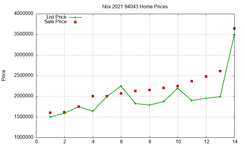 94043 Homes Just Sold 2021-11 94043 Homes Just Sold 2021-11