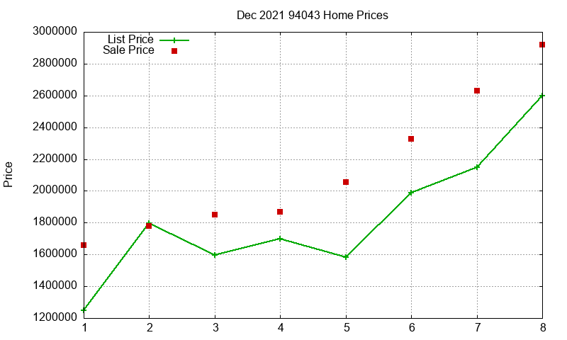 94043 Homes Just Sold 2021-12 94043 Homes Just Sold 2021-12