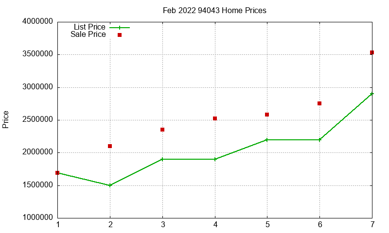 94043 Homes Just Sold 2022-02 94043 Homes Just Sold 2022-02