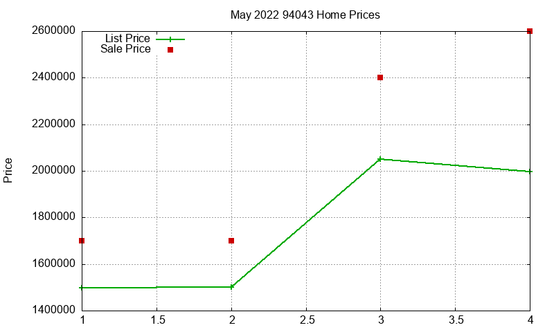 94043 Homes Just Sold 2022-05 94043 Homes Just Sold 2022-05