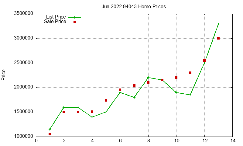 94043 Homes Just Sold 2022-06 94043 Homes Just Sold 2022-06