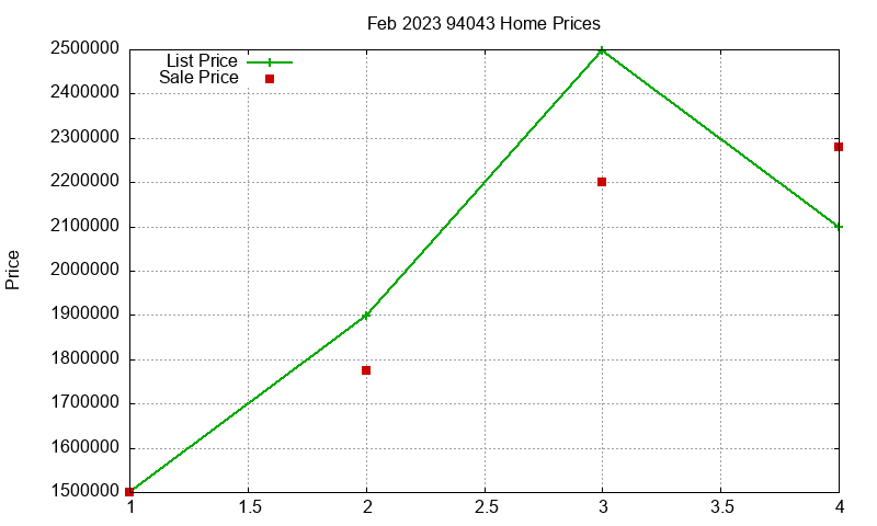 94043 Homes Just Sold 2023-02 94043 Homes Just Sold 2023-02