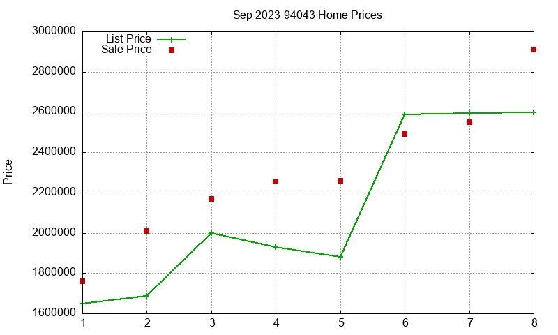 94043 Homes Just Sold 2023-09 94043 Homes Just Sold 2023-09