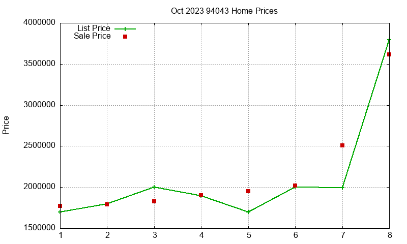 94043 Homes Just Sold 2023-10 94043 Homes Just Sold 2023-10