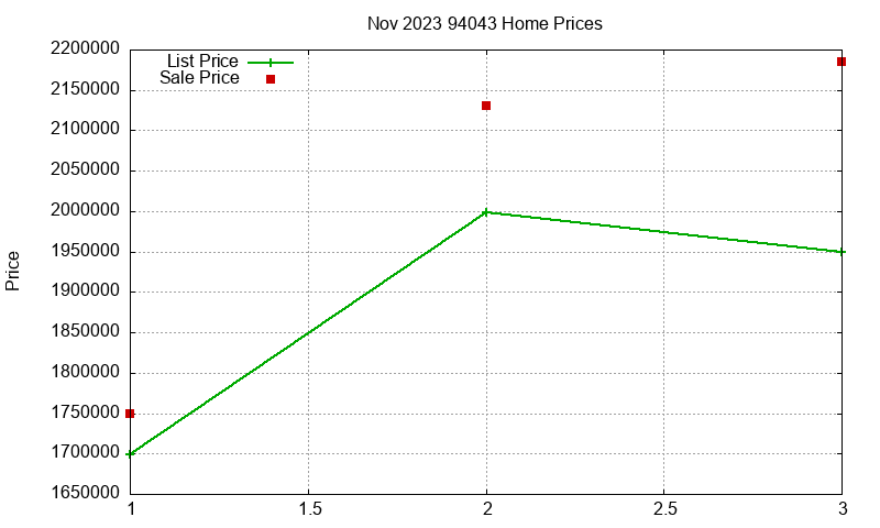 94043 Homes Just Sold 2023-11 94043 Homes Just Sold 2023-11