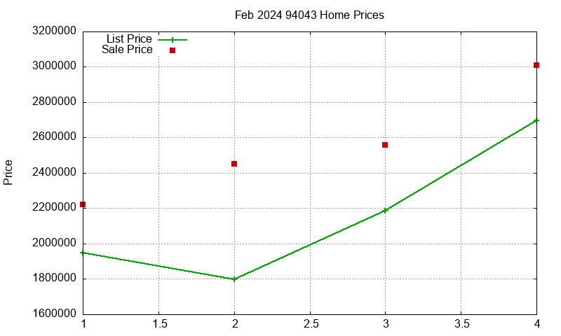 94043 Homes Just Sold 2024-02 94043 Homes Just Sold 2024-02
