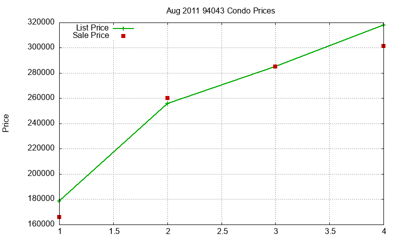 94043 Condos Just Sold 2011-08 94043 Condos Just Sold 2011-08