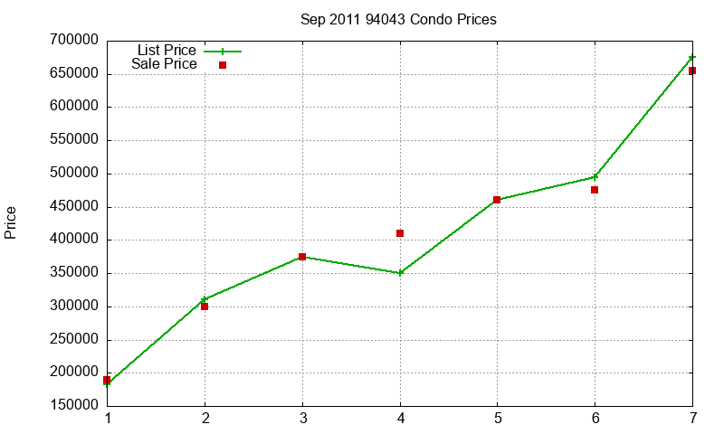 94043 Condos Just Sold 2011-09 94043 Condos Just Sold 2011-09