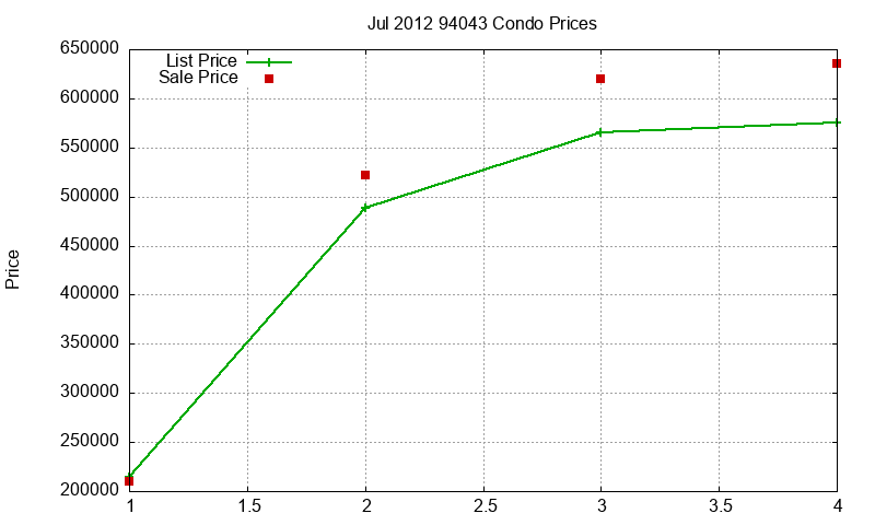 94043 Condos Just Sold 2012-07 94043 Condos Just Sold 2012-07