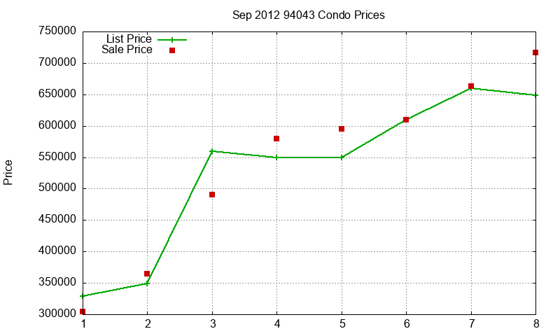 94043 Condos Just Sold 2012-09 94043 Condos Just Sold 2012-09