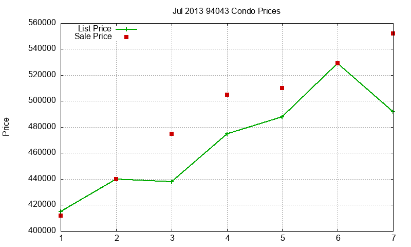 94043 Condos Just Sold 2013-07 94043 Condos Just Sold 2013-07